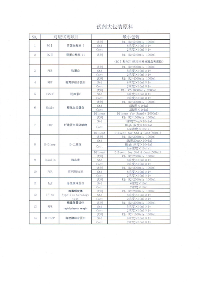 进口试剂大包装